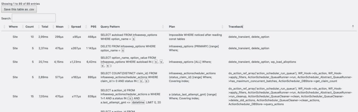 Index WP MySQL For Speed : <b>boostez WordPress</b> 3 Analyses des requêtes WordPress dans le monitoring de Index WP MySQL For Speed