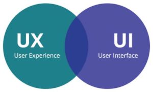 UX & UI : le couple infernal du webdesign ?