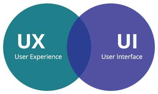 UX & UI : le couple infernal du webdesign ?