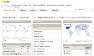 Piwik : votre outil de <b>tracking web</b> 4 Le tableau de bord général de Piwik