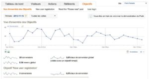 Piwik : votre outil de <b>tracking web</b> 5 Suivi des objectifs personnalisésdu site