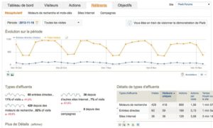 Piwik : votre outil de <b>tracking web</b> 2 Suivi des référents au site