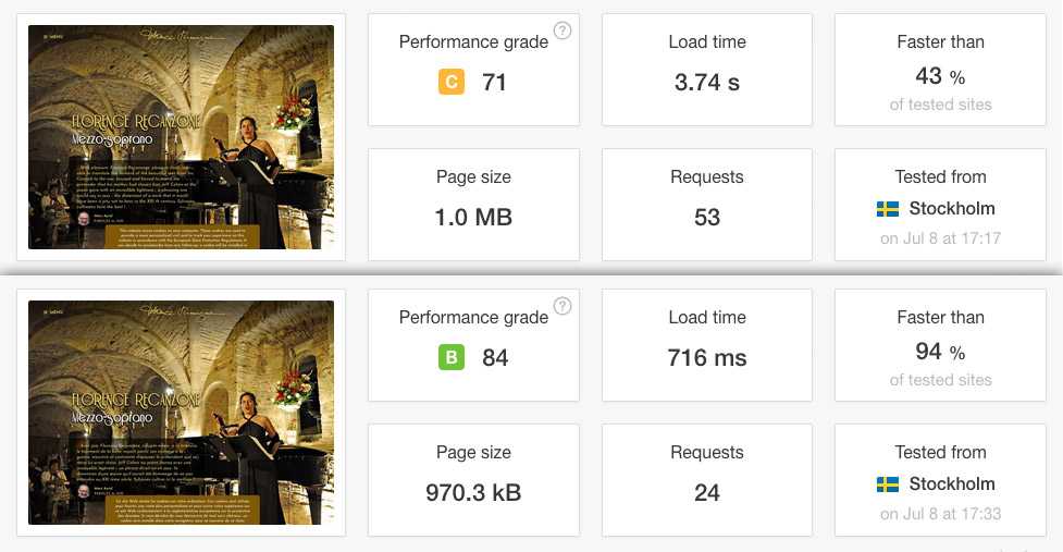Accélérer WordPress ? <b>Simple et facile</b> avec WP Rocket 9 Différence test PingDom avant et après WP Rocket