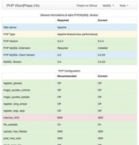 Script phpwpinfo