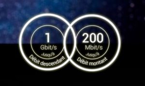 Les promesses de la Fibre Free