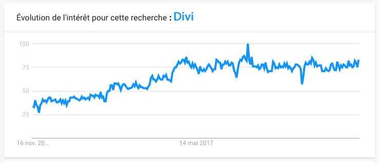 Elementor : <b>une évolution</b> qui laisse Divi sur place ! 4 Elementor : <b>une évolution</b> qui laisse Divi sur place ! 4