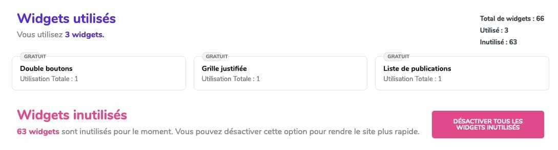 Happy Addons : <b>un bon pack</b> pour Elementor gratuit ! 5 Statistiques d’utilisation des widgets dans Happy Addons