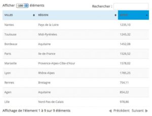 TablePress : de <b>jolis tableaux</b> avec Wordpress 8 TablePress pour WordPress