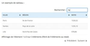 TablePress : de <b>jolis tableaux</b> avec Wordpress 7 TablePress pour WordPress