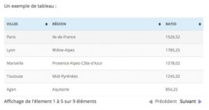 TablePress : de <b>jolis tableaux</b> avec Wordpress 6 TablePress pour WordPress