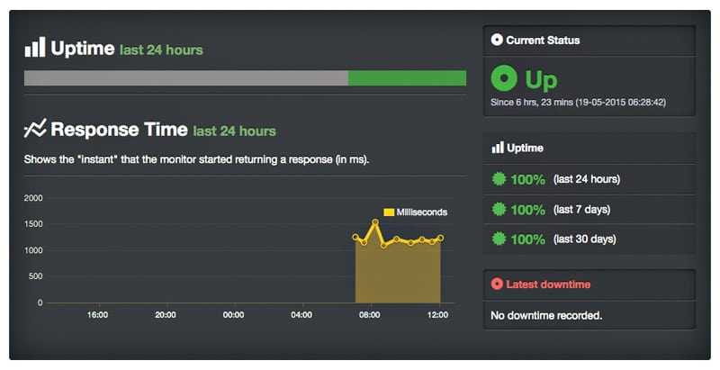 Uptime Robot : <b>surveillez l'activité</b> de vos sites web à distance 6 Uptime Robot : <b>surveillez l'activité</b> de vos sites web à distance 4