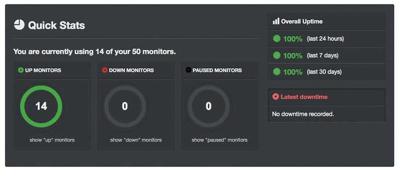 Uptime Robot : <b>surveillez l'activité</b> de vos sites web à distance 5 Uptime Robot : <b>surveillez l'activité</b> de vos sites web à distance 3