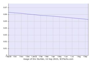 Statistiques WordPress : les <b>chiffres et tendances clés</b> en 2025 ! 1 Statistiques WordPress : les <b>chiffres et tendances clés</b> en 2025 ! 1